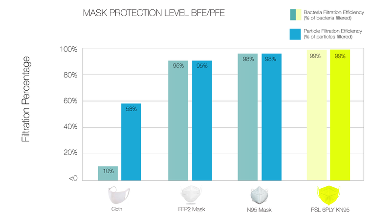 KN95 Protective Mask - Prestige Series - Desert Rose (Pack of 5)