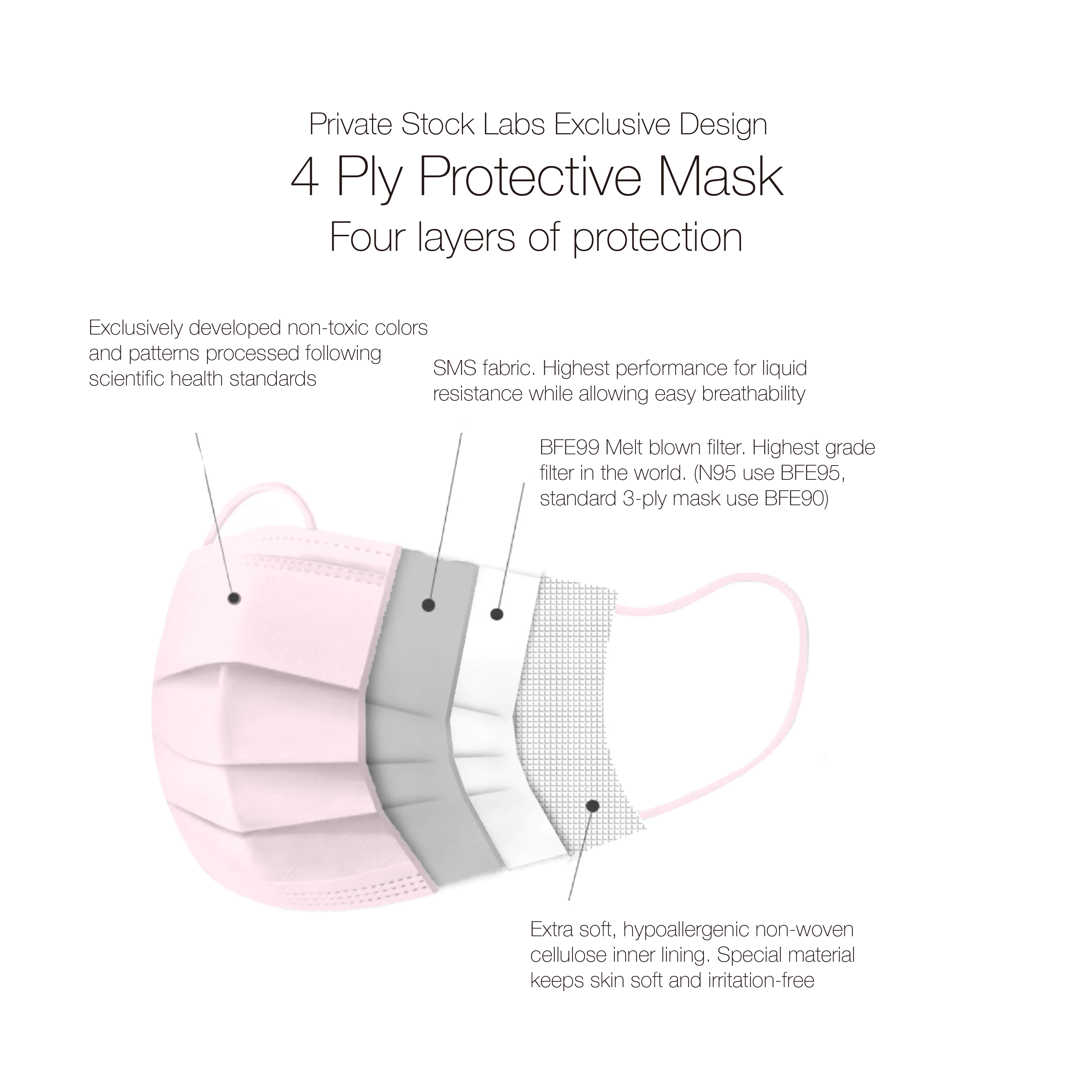 4-Ply Protective Mask - Pastel Series - Blush Pink (Pack of 10 ...