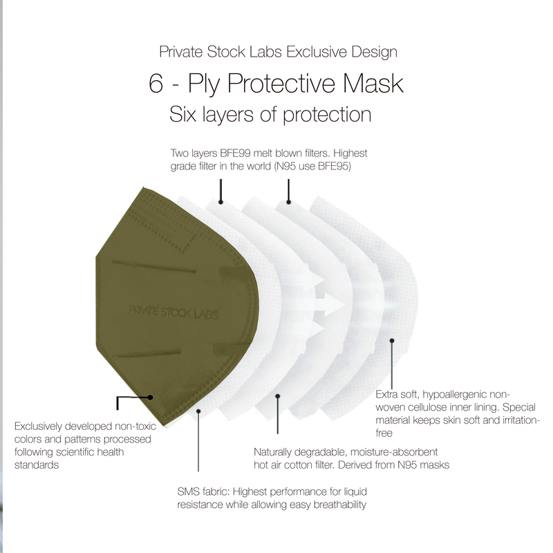 KN95 Protective Mask - Neutral Series - Olive Green (Pack of 5)